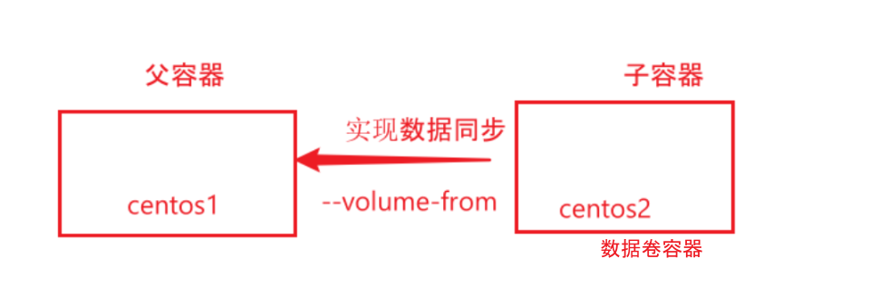 image-20210128171813726